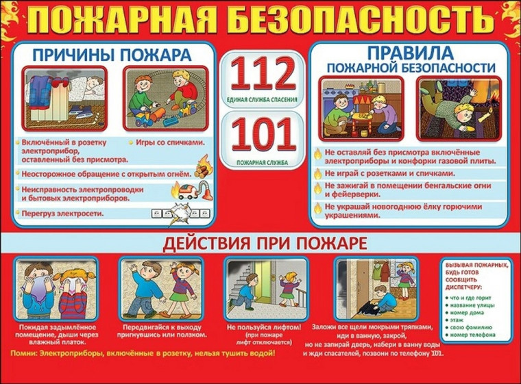 Памятка по пожарной безопасности для детей.